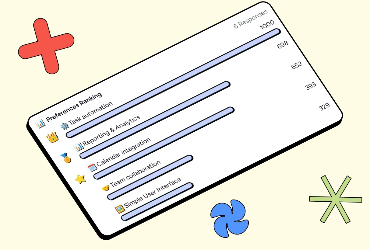 Preference Ranking Form Without Complex Surveys