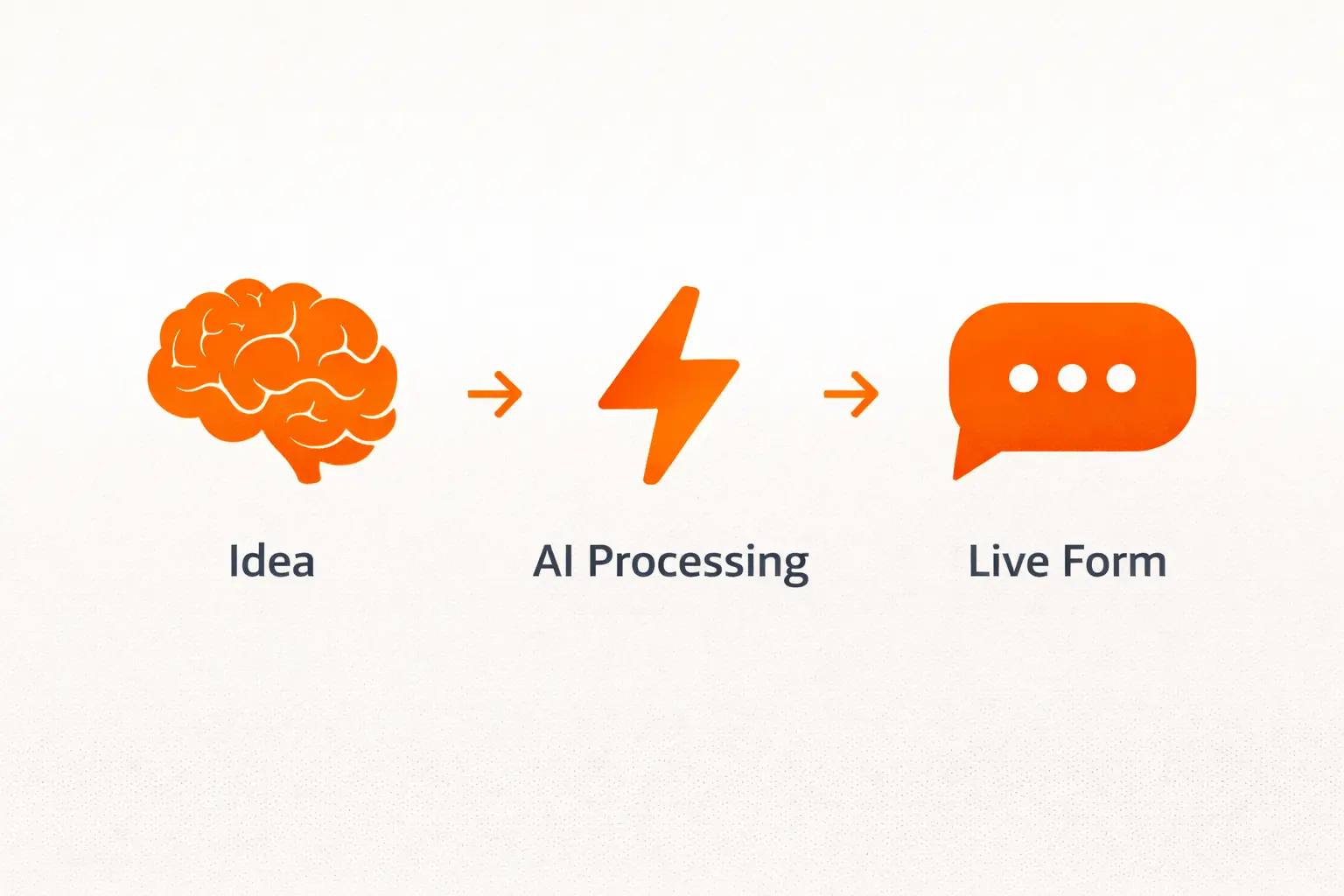 Utilizing AI to Streamline Engagement